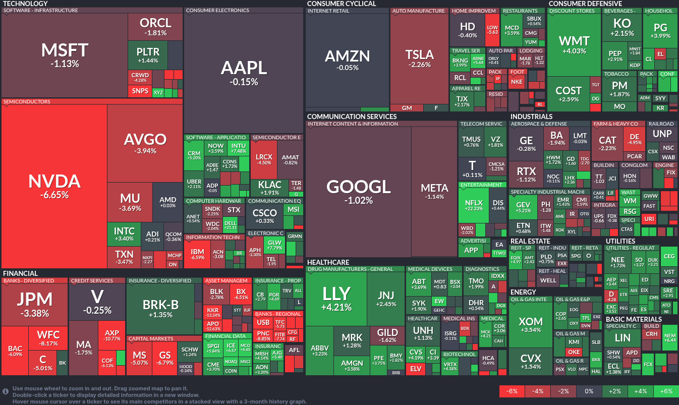 FinViz S&P 500 Map