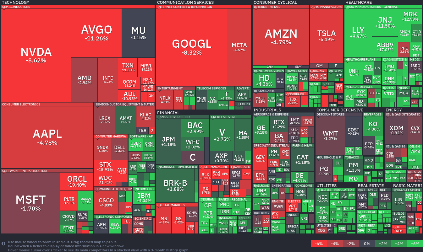 FinViz S&P 500 Map