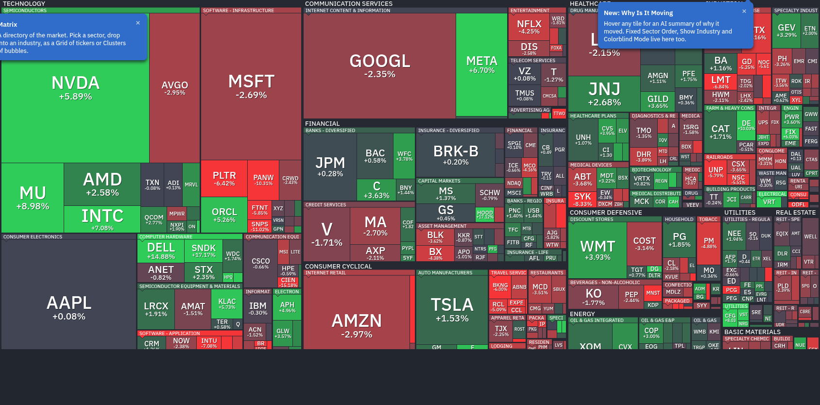 FinViz S&P 500 Map
