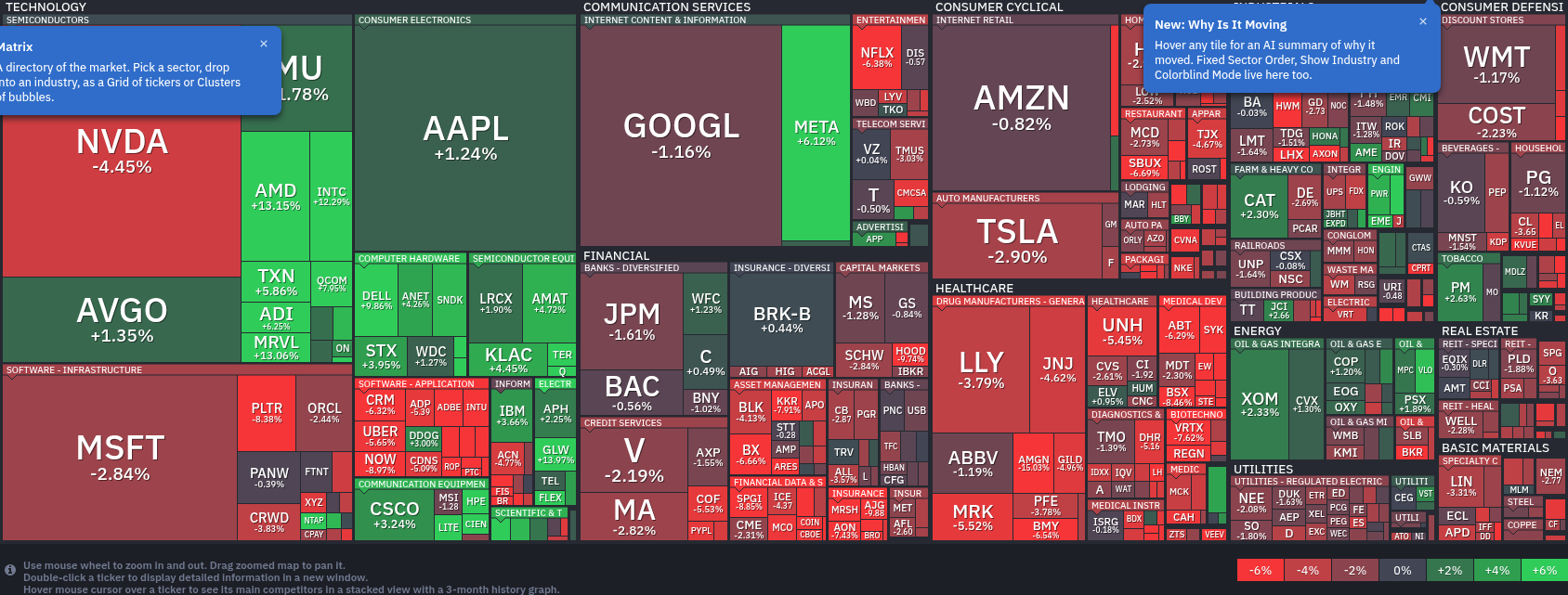 FinViz S&P 500 Map
