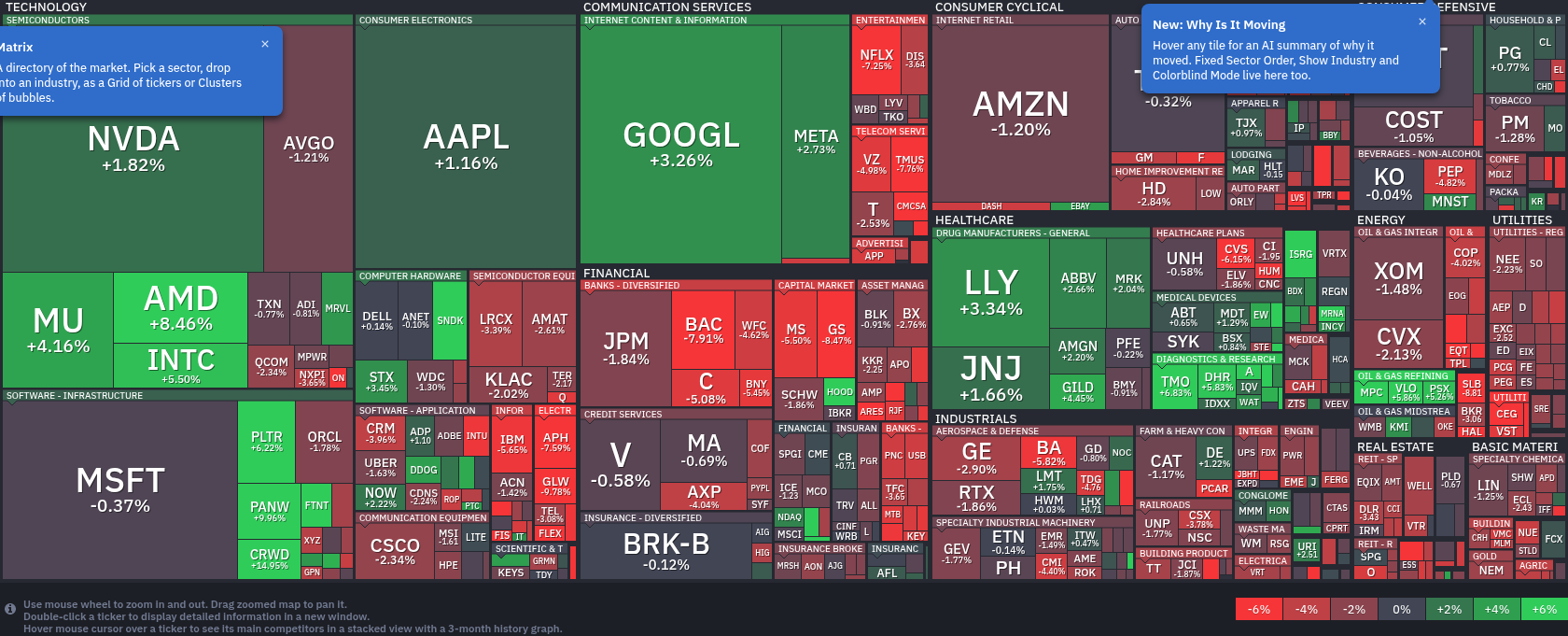 FinViz S&P 500 Map