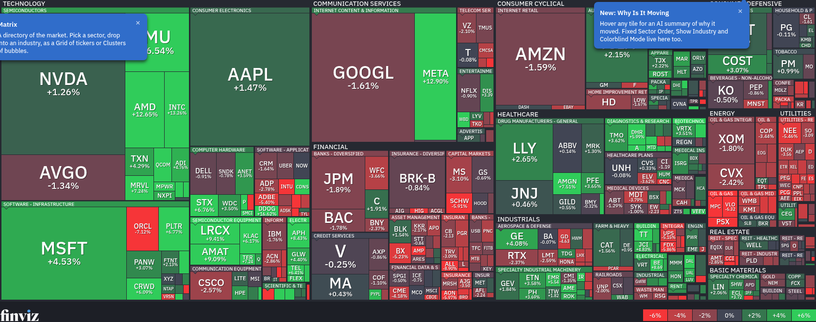 FinViz S&P 500 Map
