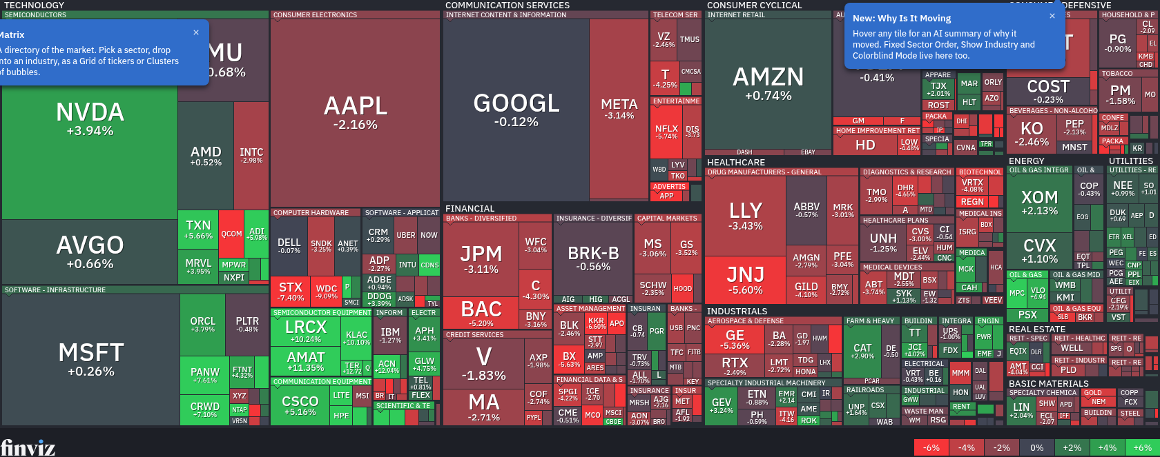 FinViz S&P 500 Map
