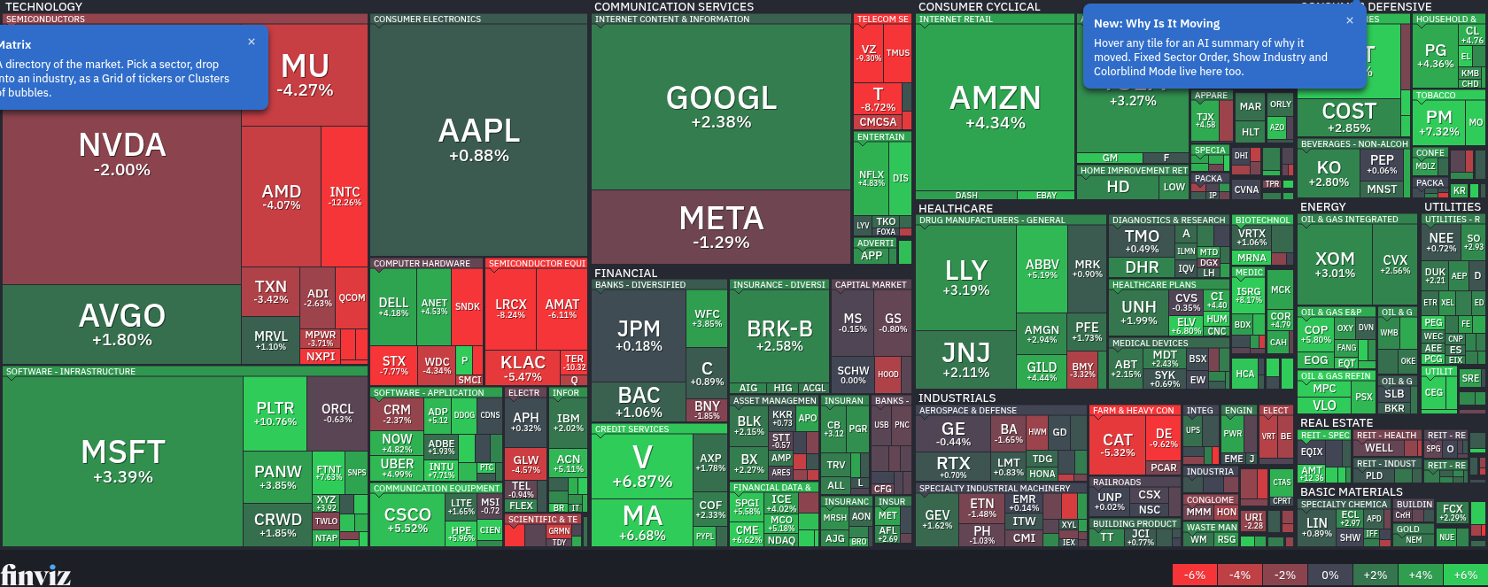 FinViz S&P 500 Map